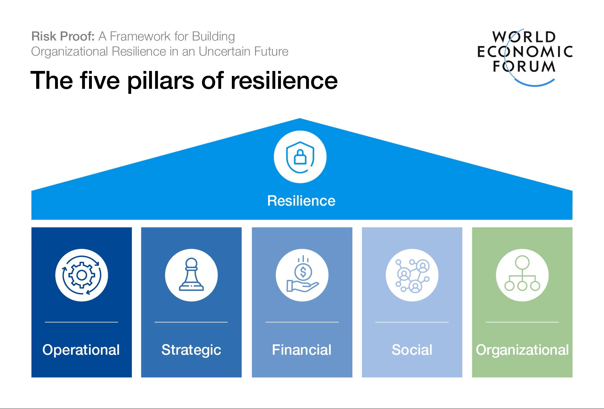 🎯 Building Resilient Business Models in Uncertain Times