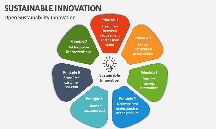 🌱 Sustainable Innovation: Principles for a Smarter and Greener Future